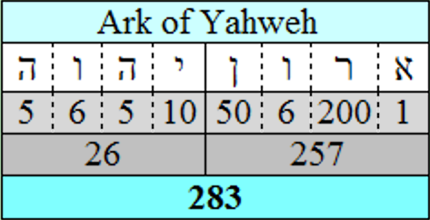 Ark of Yahweh