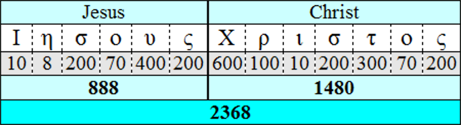 Jesus Christ, 2368