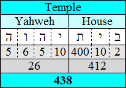 Temple, House of Yahweh